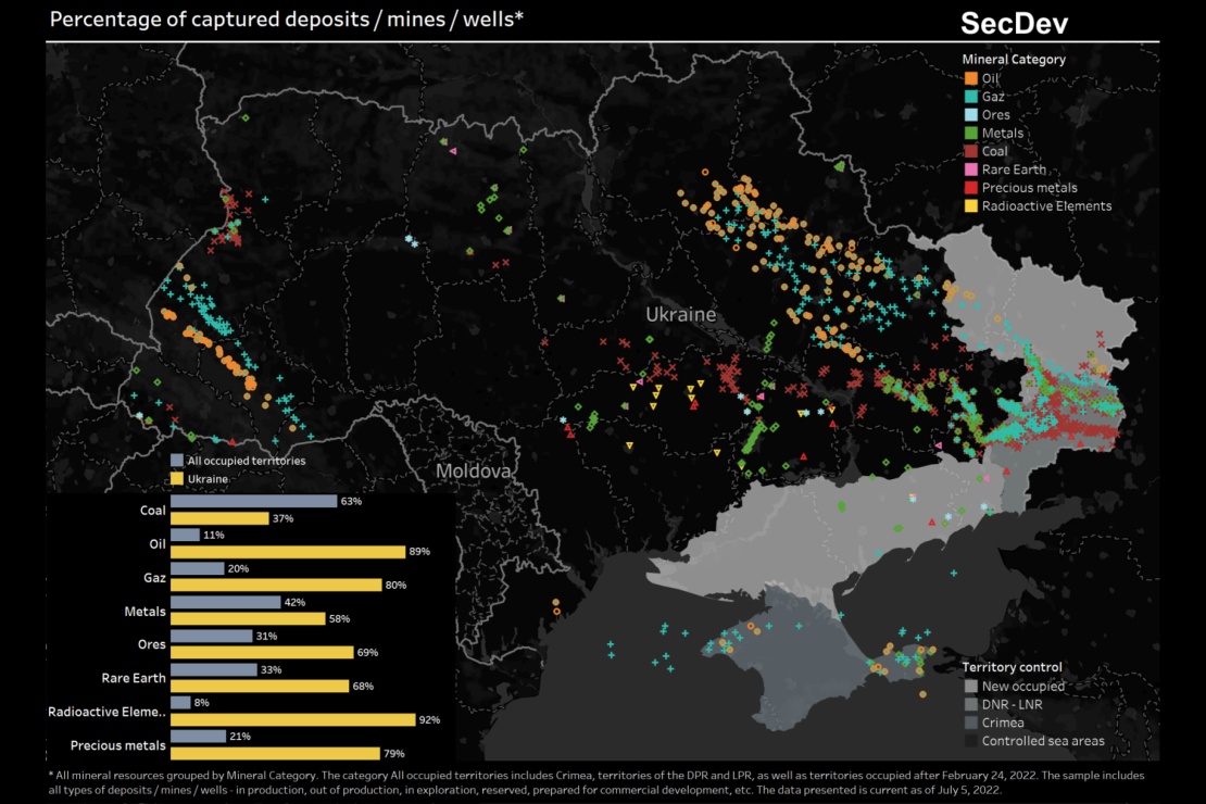 SecDev підрахувала приблизну вартість ресурсів на окупованих територіях — $12 трильйонів. На мапі є розбивка за типами копалин.&nbsp;