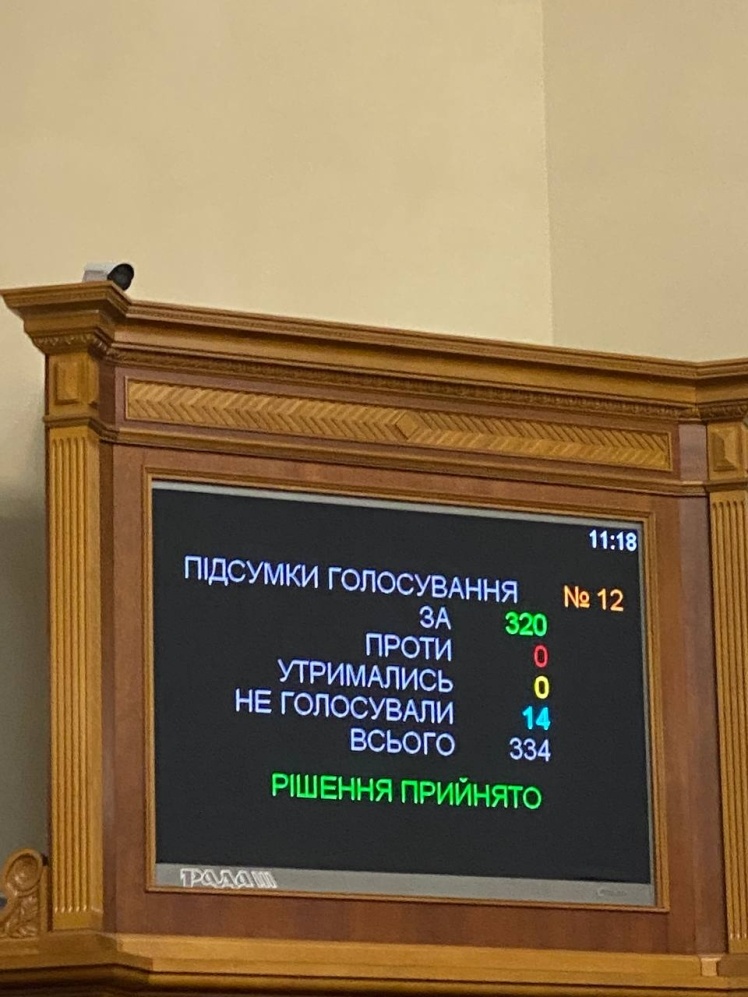 Результати голосування за позбавлення мандата Віктора Медведчука.