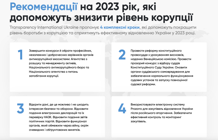 Recommendations of Transparency International for 2023, which will help reduce the level of corruption.