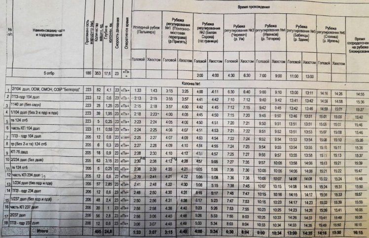 The Russian military schedule with a detailed schedule of the movement of airborne troops that are to leave Belarus and arrive on the outskirts of Kyiv. Photo: GUR.