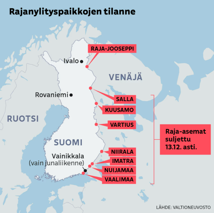 Checkpoints of Finland.