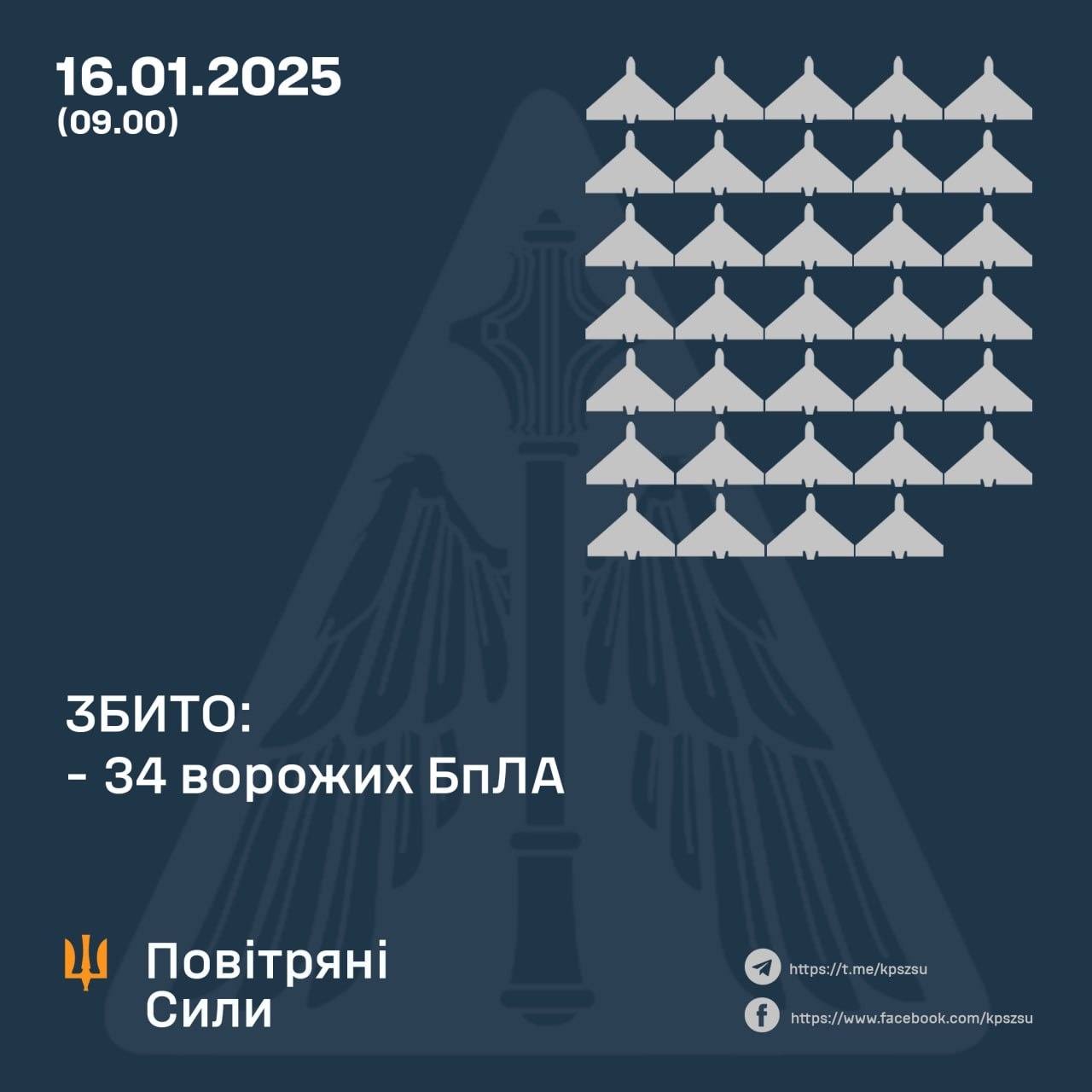 Air defense shot down 34 of 55 drones that the Russian Federation ...