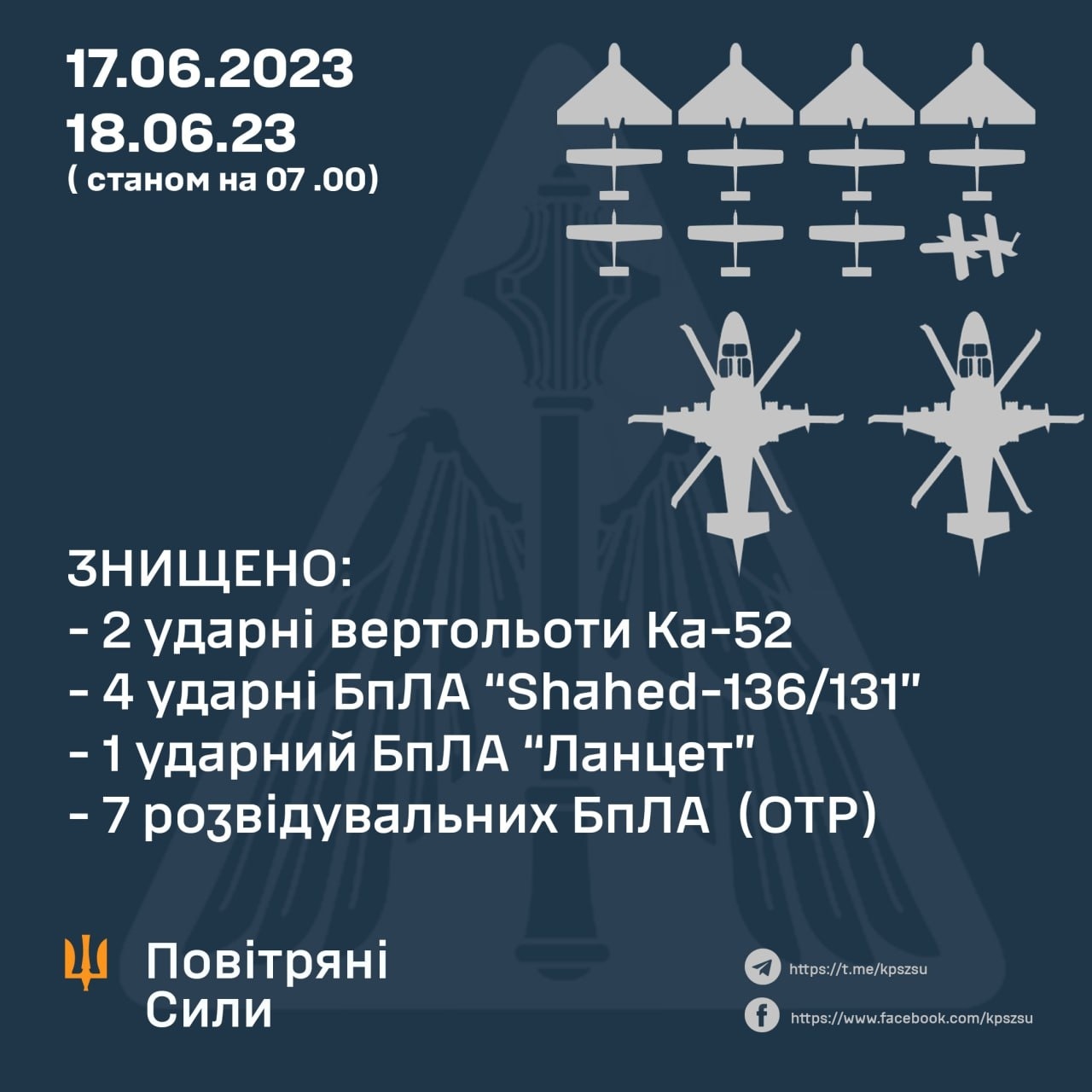 Defense forces shot down two Russian Ka-52 attack helicopters