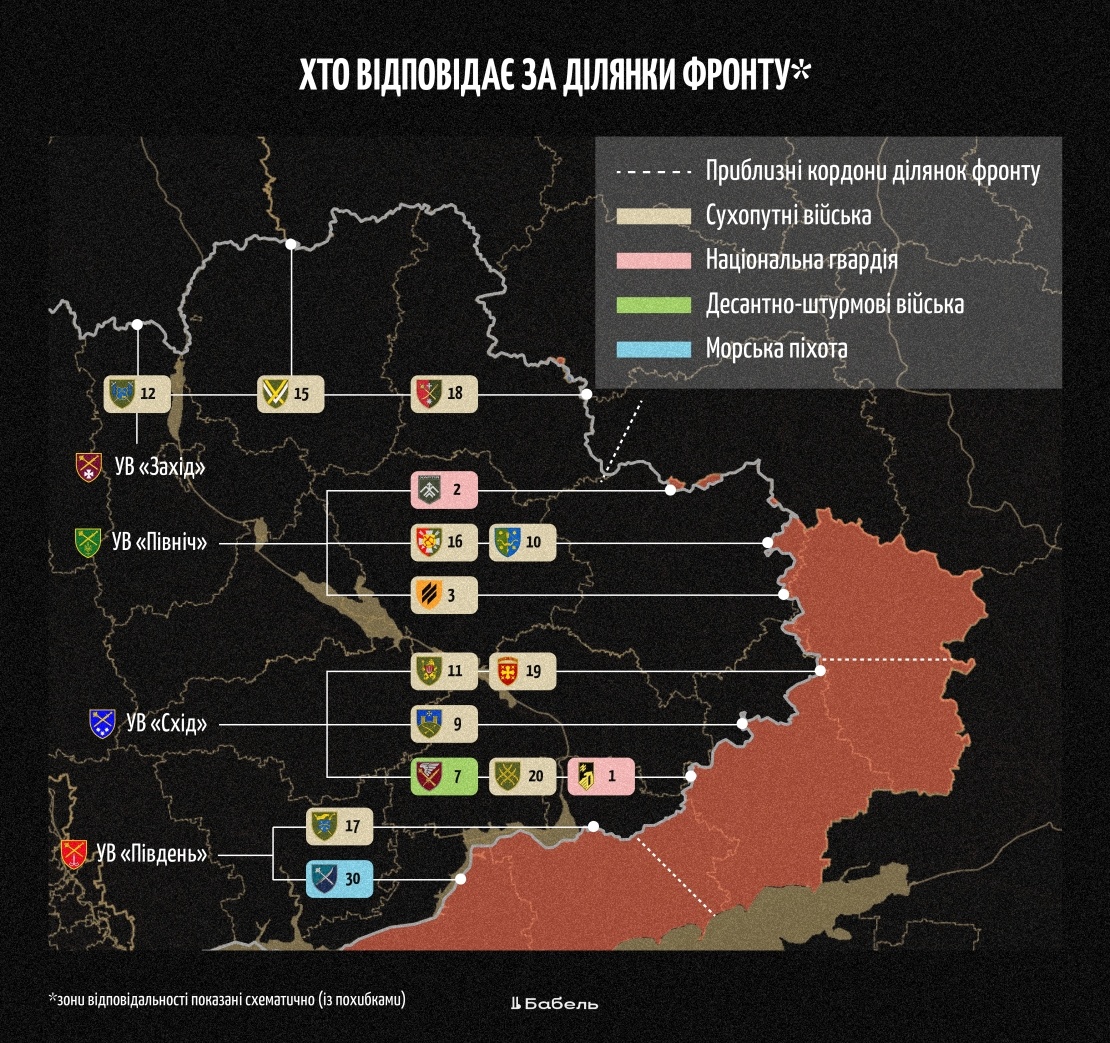 Система керування фронтом після корпусної реформи.