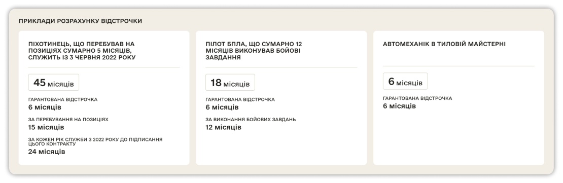 Приклад, як рахувати відстрочку.
