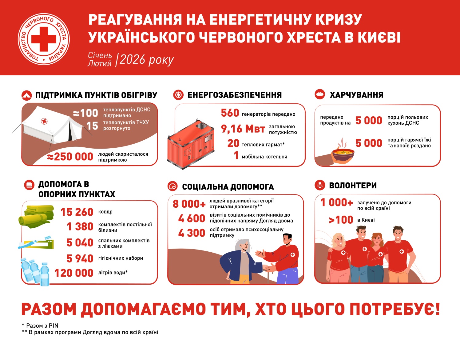How the Ukrainian Red Cross is helping Ukrainians during the energy crisis