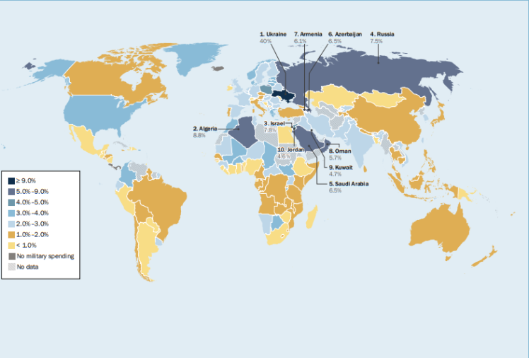 Перша десятка країн світу за витратами на оборонну стосовно ВВП.