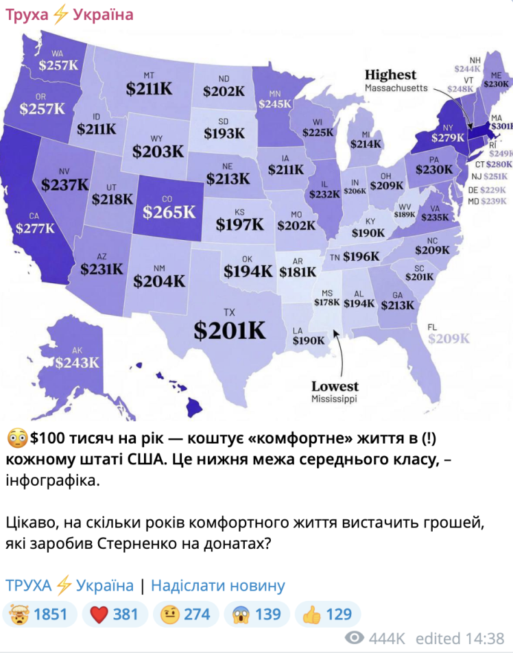 Приклади дописів «Трухи» про Сергія Стерненка.