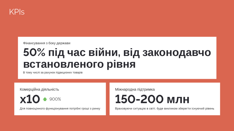 Слайд з програми розвитку «Суспільного» кандидата Олександра Ткаченка.