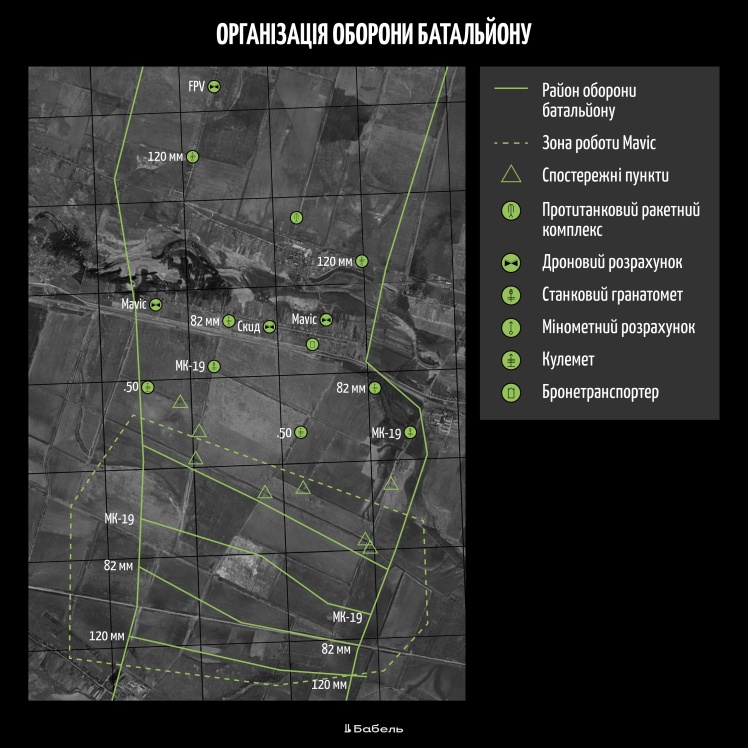 The battalionʼs defense area stretches for approximately 3.5 km and passes through several forest belts.