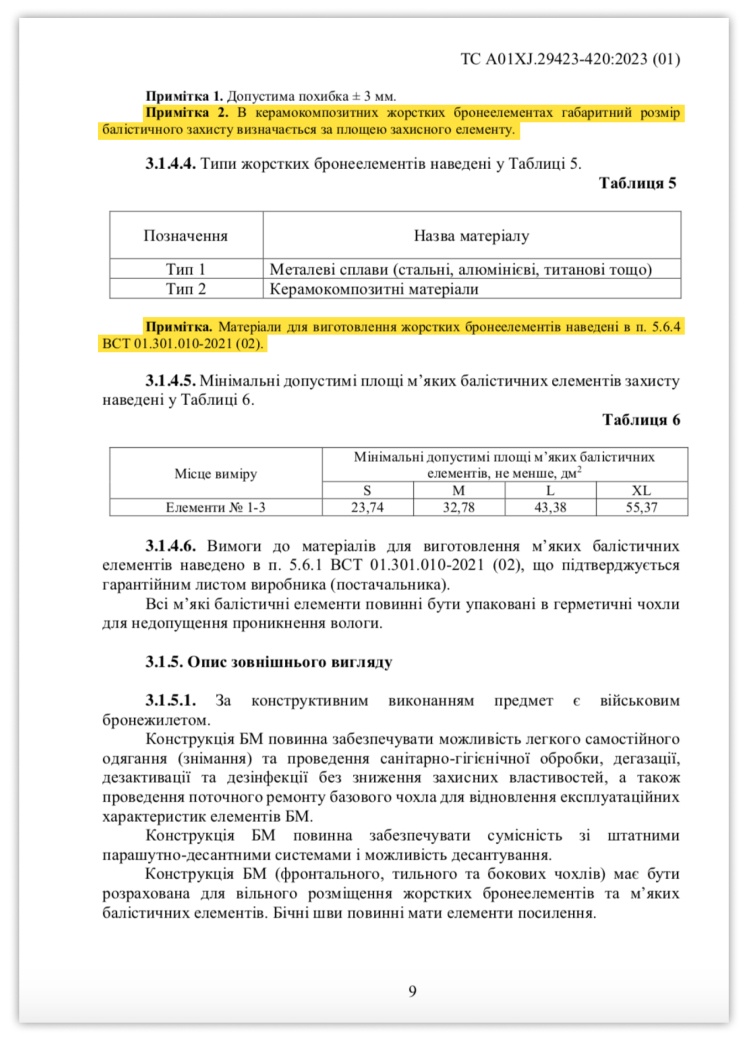 Технічна специфікація на бронежилети.
