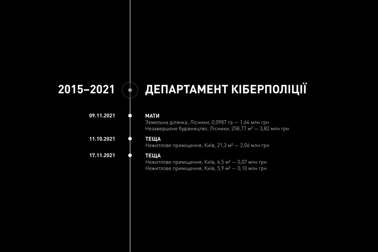 Скриншоти з ролику НАБУ і САП про операцію «Карфаген». Слідство зібрало дані про все майно Кропиви і на кого воно записано.