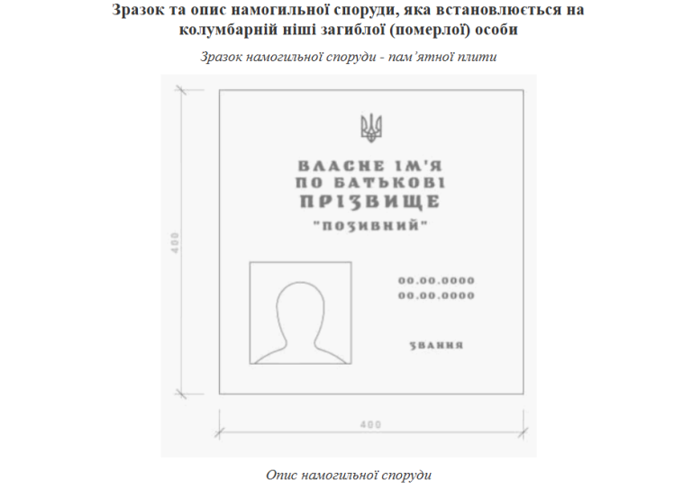 Old-fashioned look of the plates