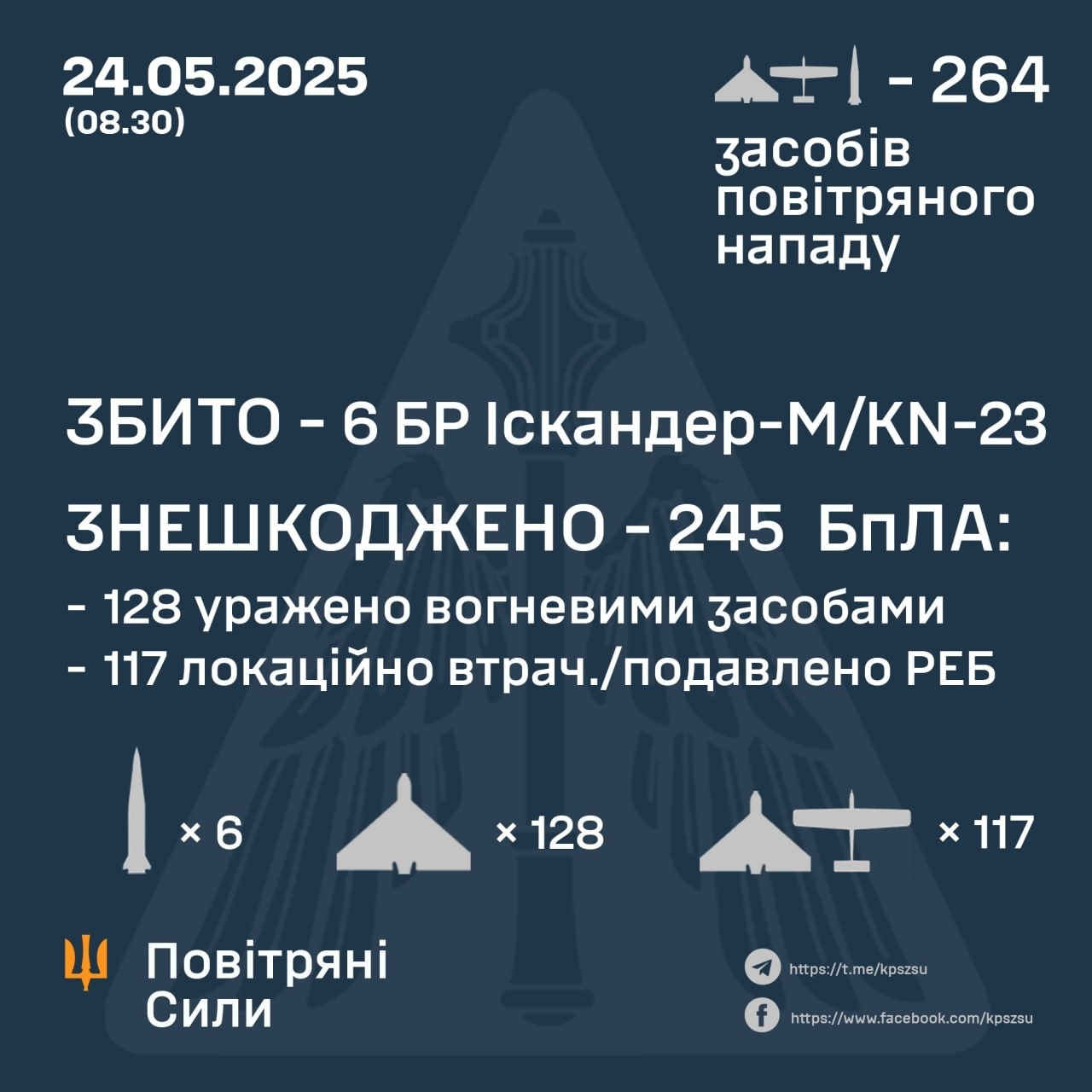 Коли було миколая в 2025 році