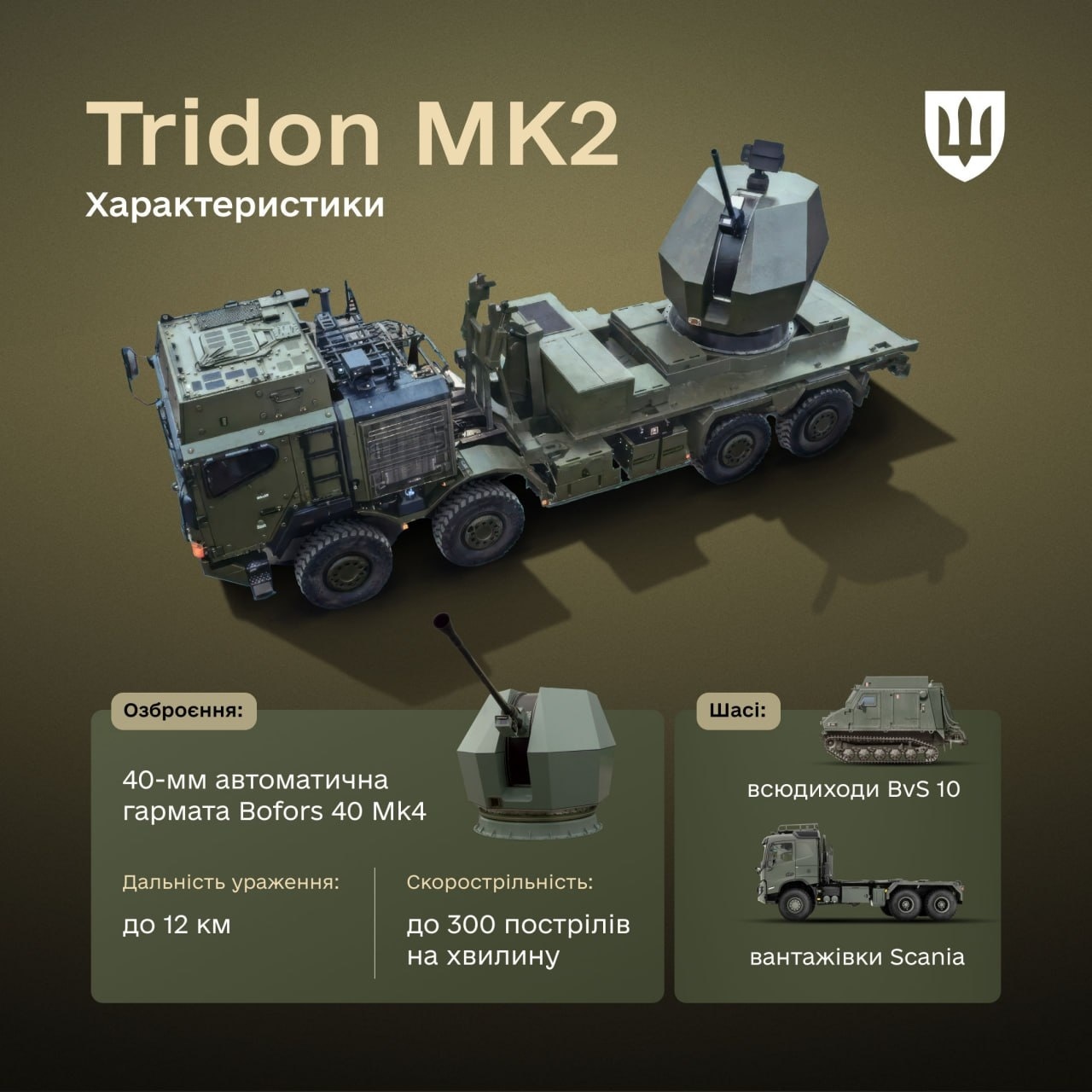 Швеція передасть Україні системи ППО Tridon Mk2 для збиття Шахедів