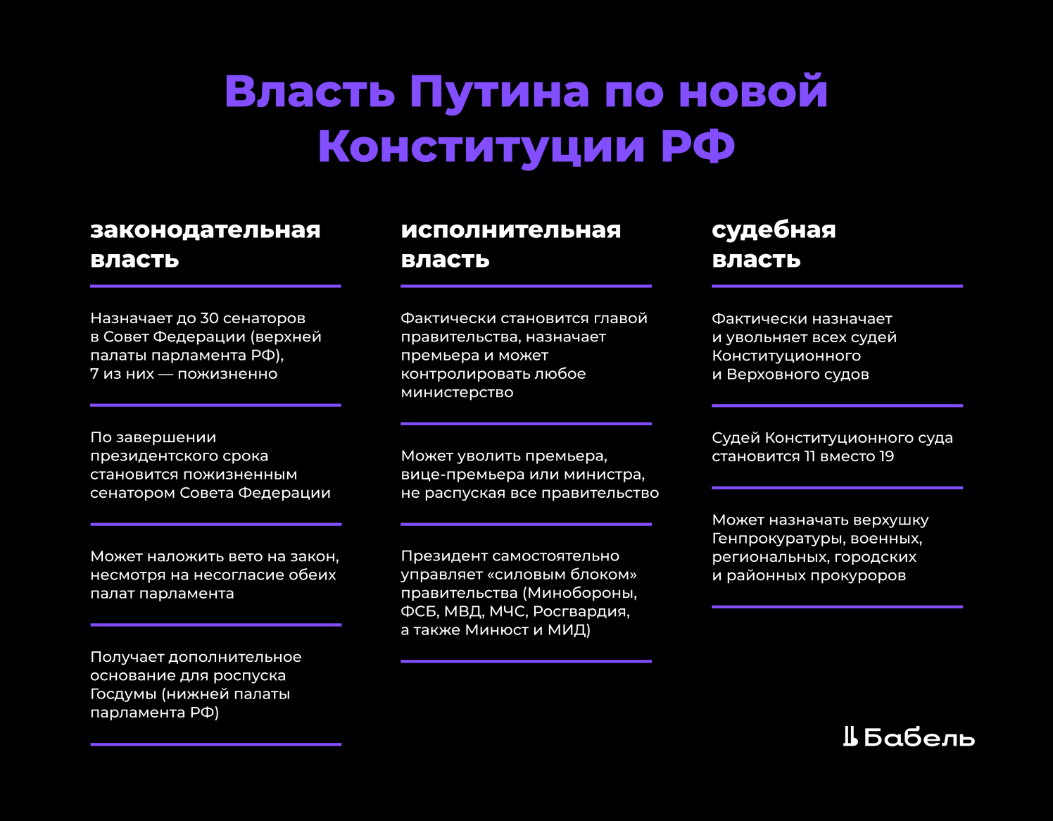 На кого возложено общее руководство вс согласно конституции рф