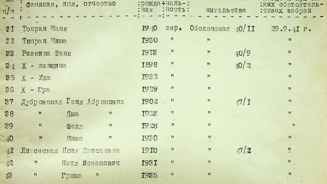 Центр «Бабий Яр» оцифровал более 140 тысяч засекреченных документов времен немецкой оккупации