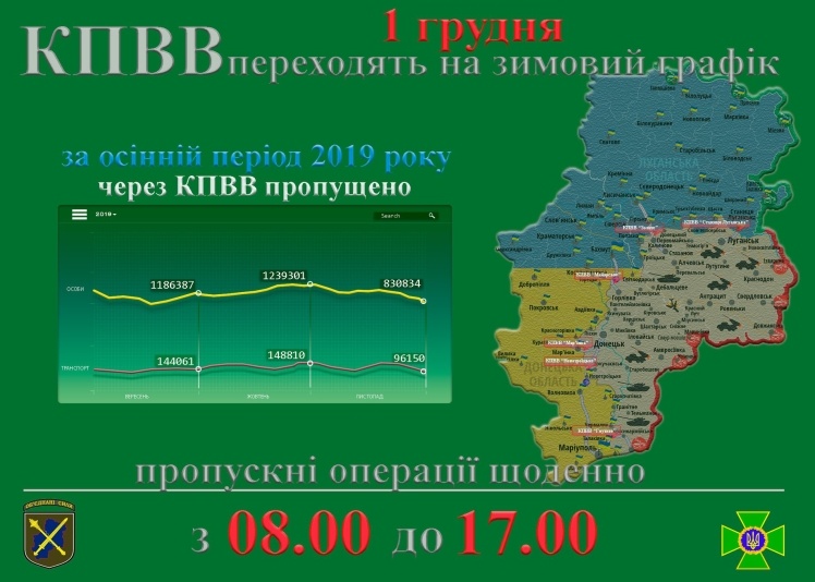 Графік роботи КПВВ на Донбасі з 1 грудня 2019 року