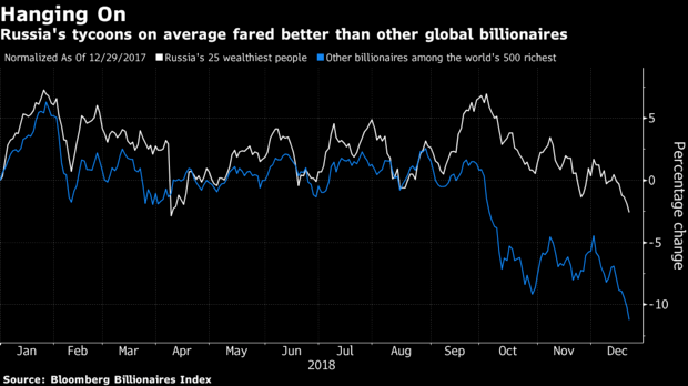 Інфографіка Bloomberg.