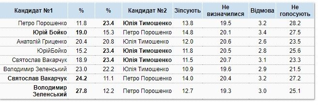 Результаты 2 тура