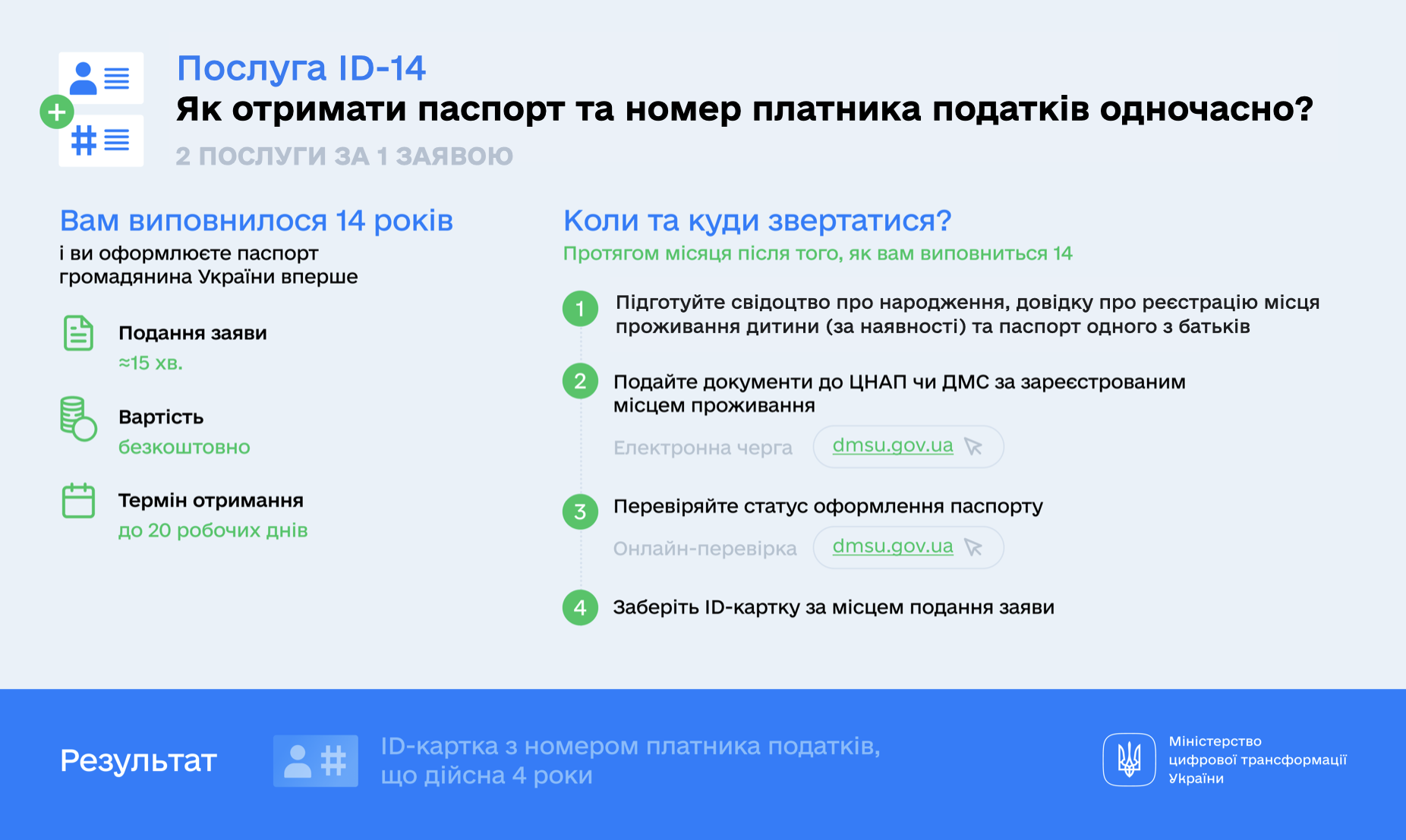 В 14 лет паспорт можно оформить вместе с идентификационным кодом - новости  Украины