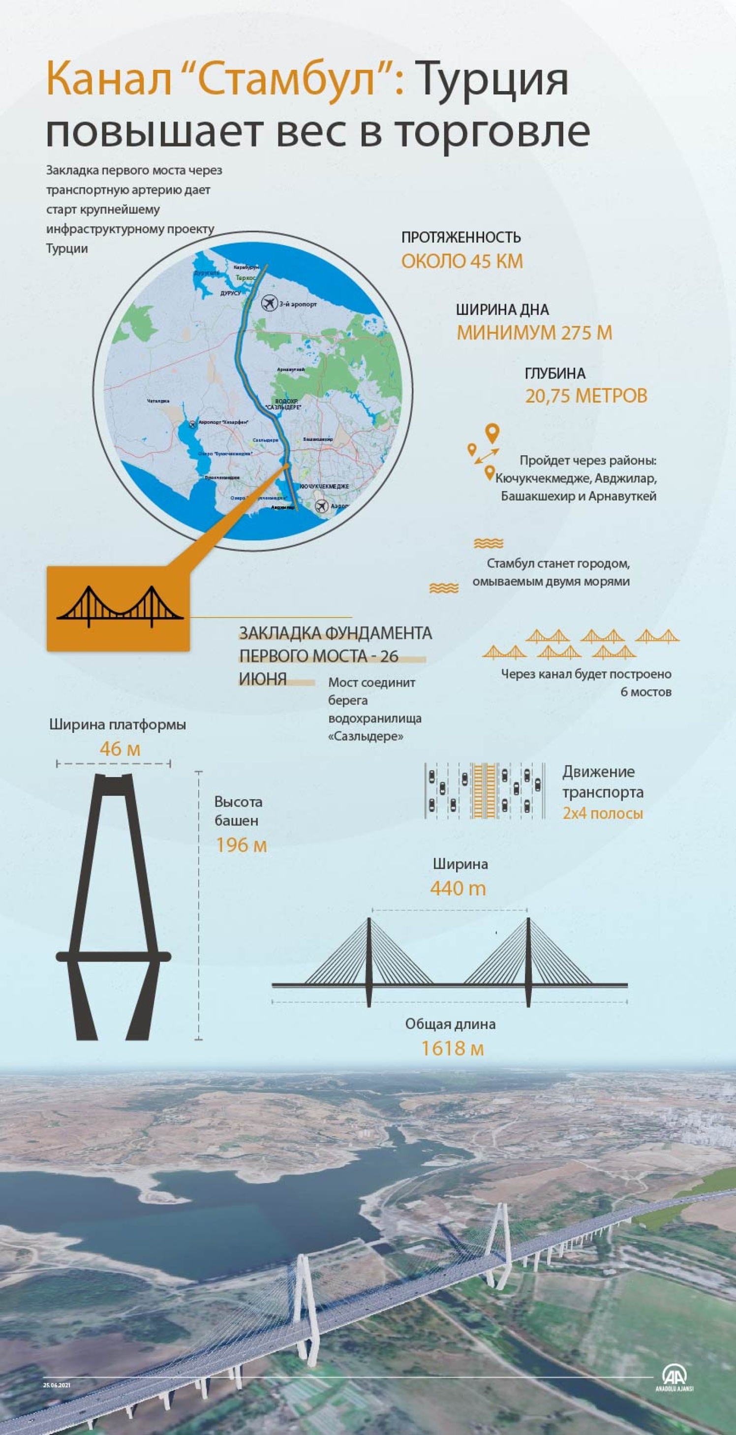 Канал стамбул проект на карте