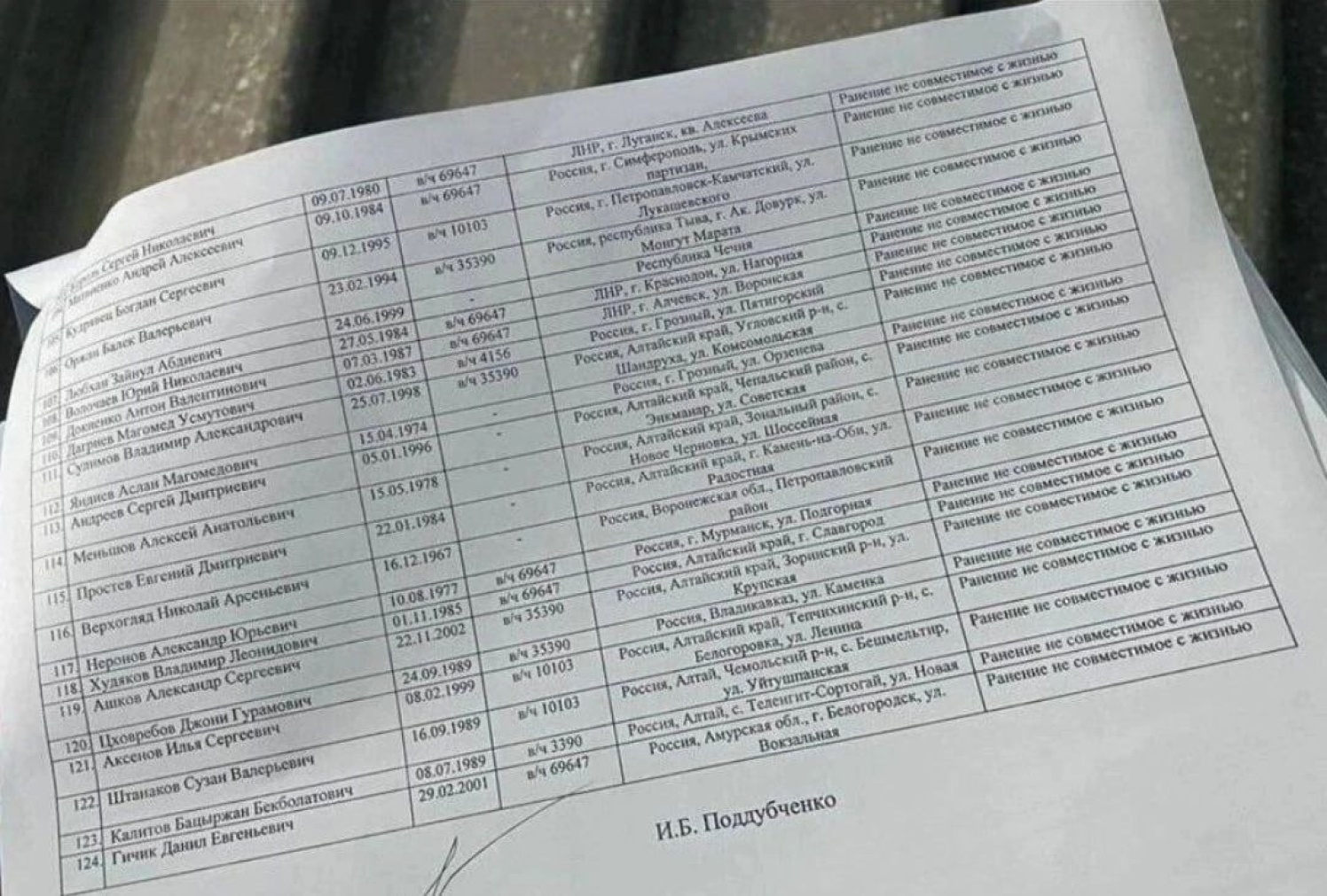 Луганская больница списки раненых