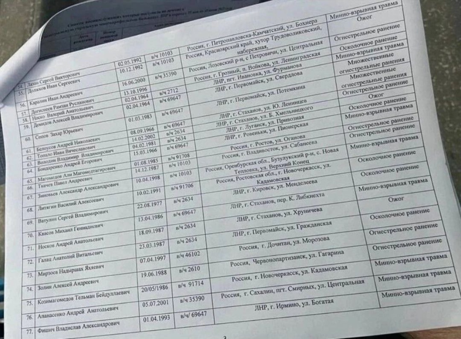 Список погибших на украине февраль 2024. Список раненых в госпиталях. Списки раненых россиян в госпитале. Луганская больница списки раненых. Список военнослужащих в госпитале.