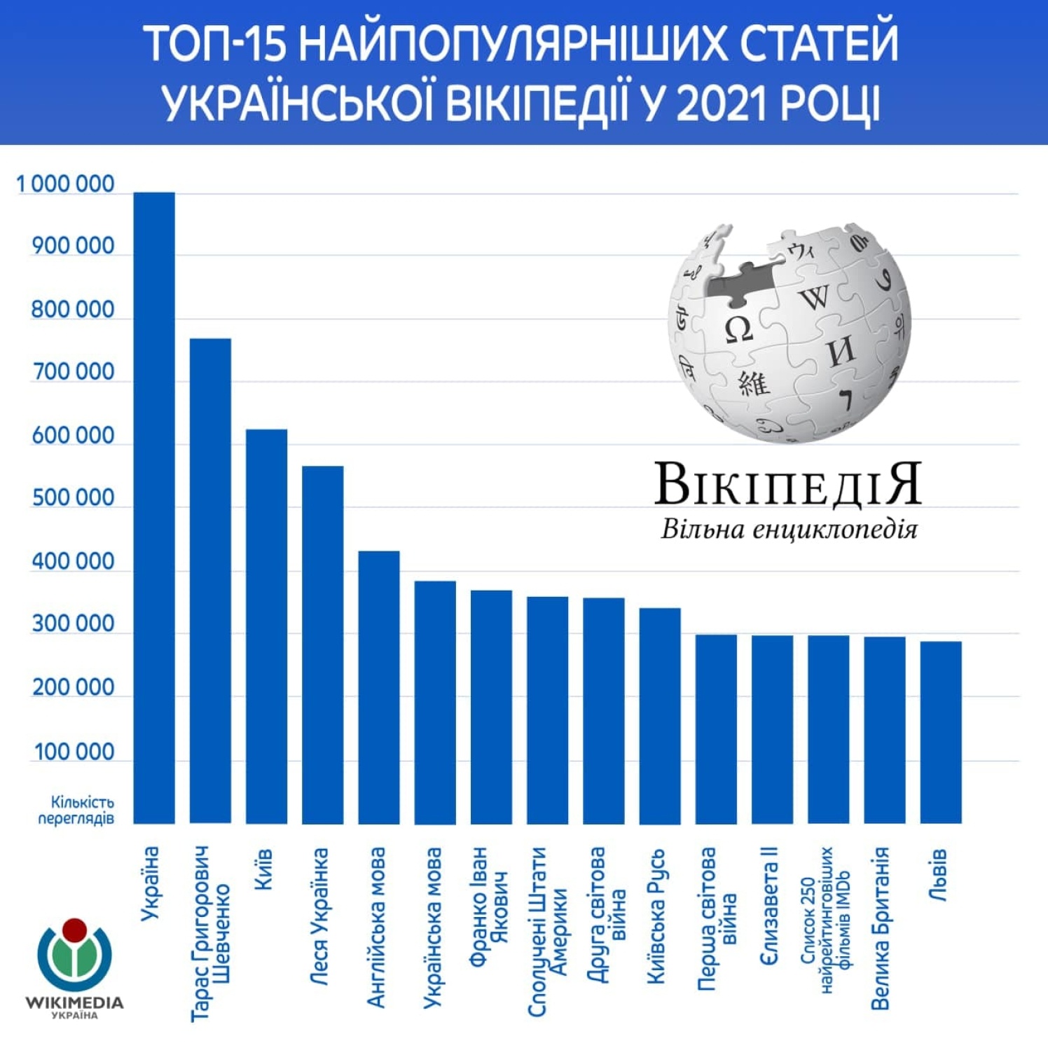 Статьи укр. Статистика коронавируса в России. Украина 2021 год. Коронавирус статистика. Статистика коронавируса в мире.