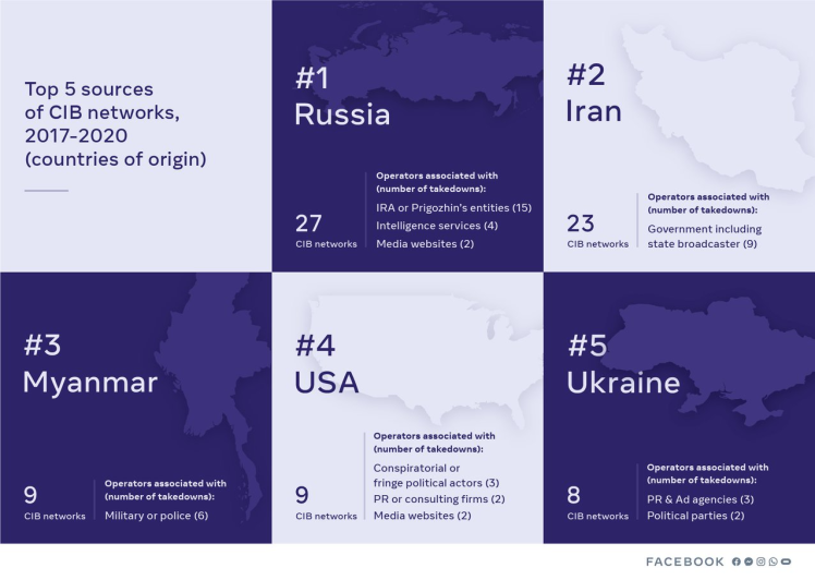 Топ-5 країн, де Facebook найчастіше виявляє мережі акаунтів із «неприродньою» поведінкою (2017 — 2020 роки).