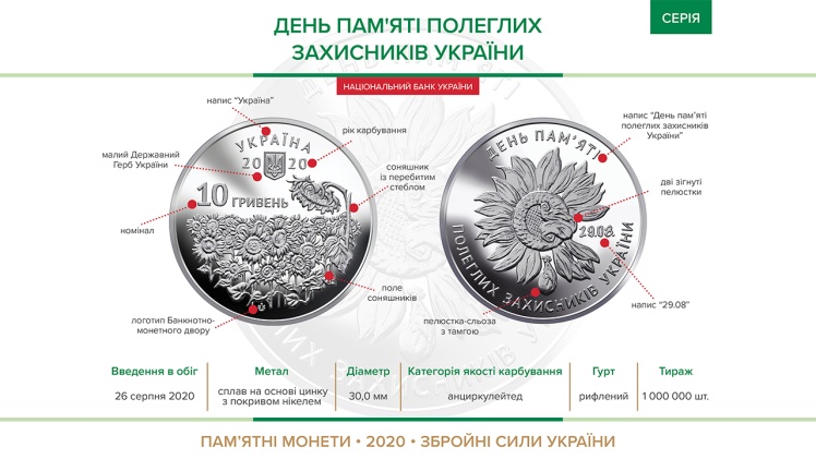 Памятная монета «День памяти павших защитников Украины».