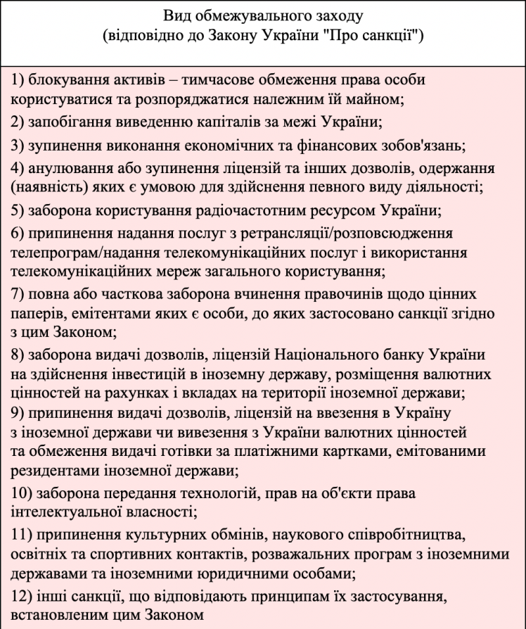 Перелік заборон для телеканалів соратника Медведчука.
