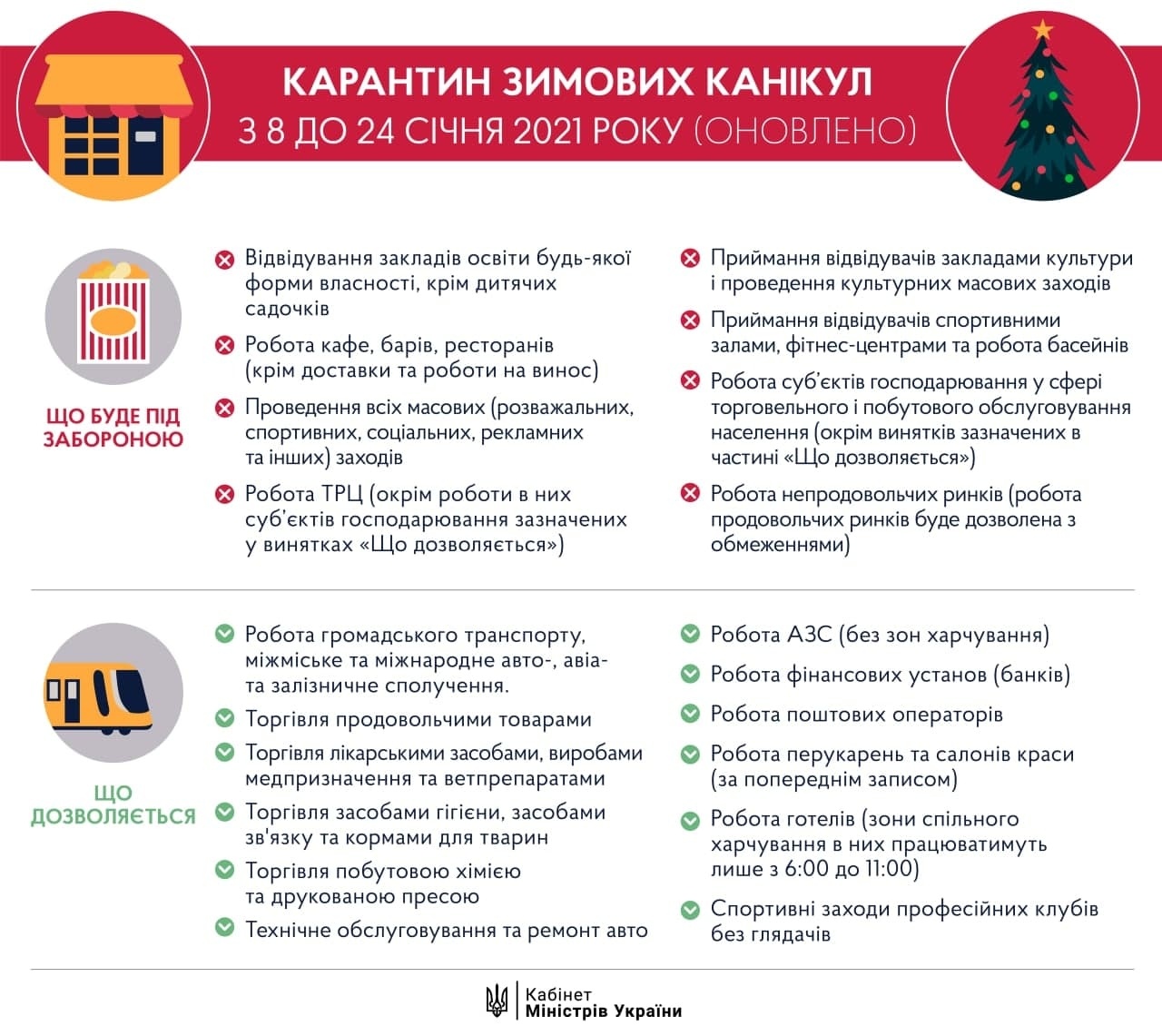 Локдаун с 8 января 2021 - что запрещено, разрешено, условия, список  запретов - новости Украина