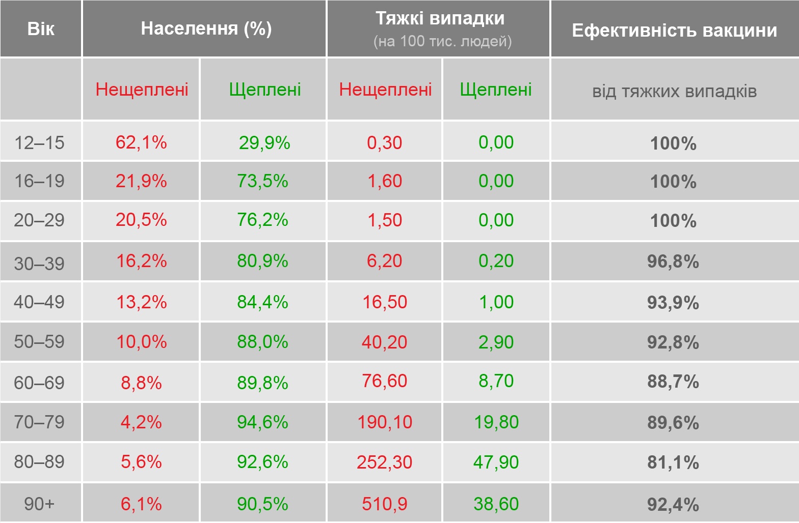 В Израиле большинство вакцинировано, но люди все равно болеют ковидом