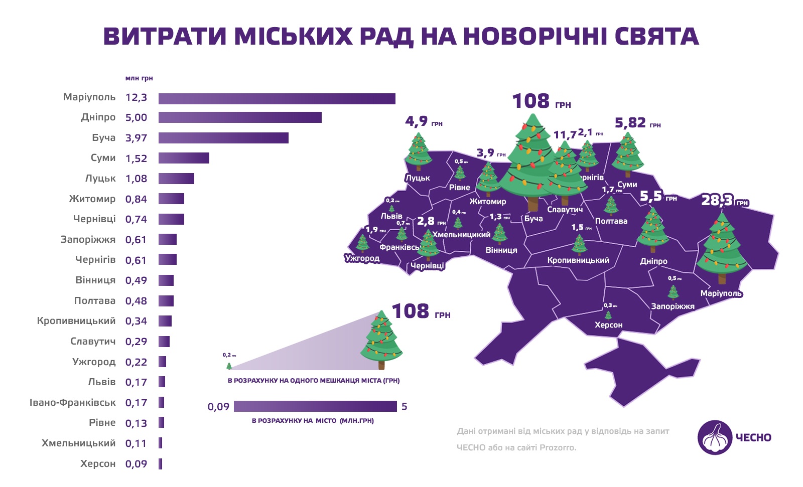 Празднование Нового Года Текст