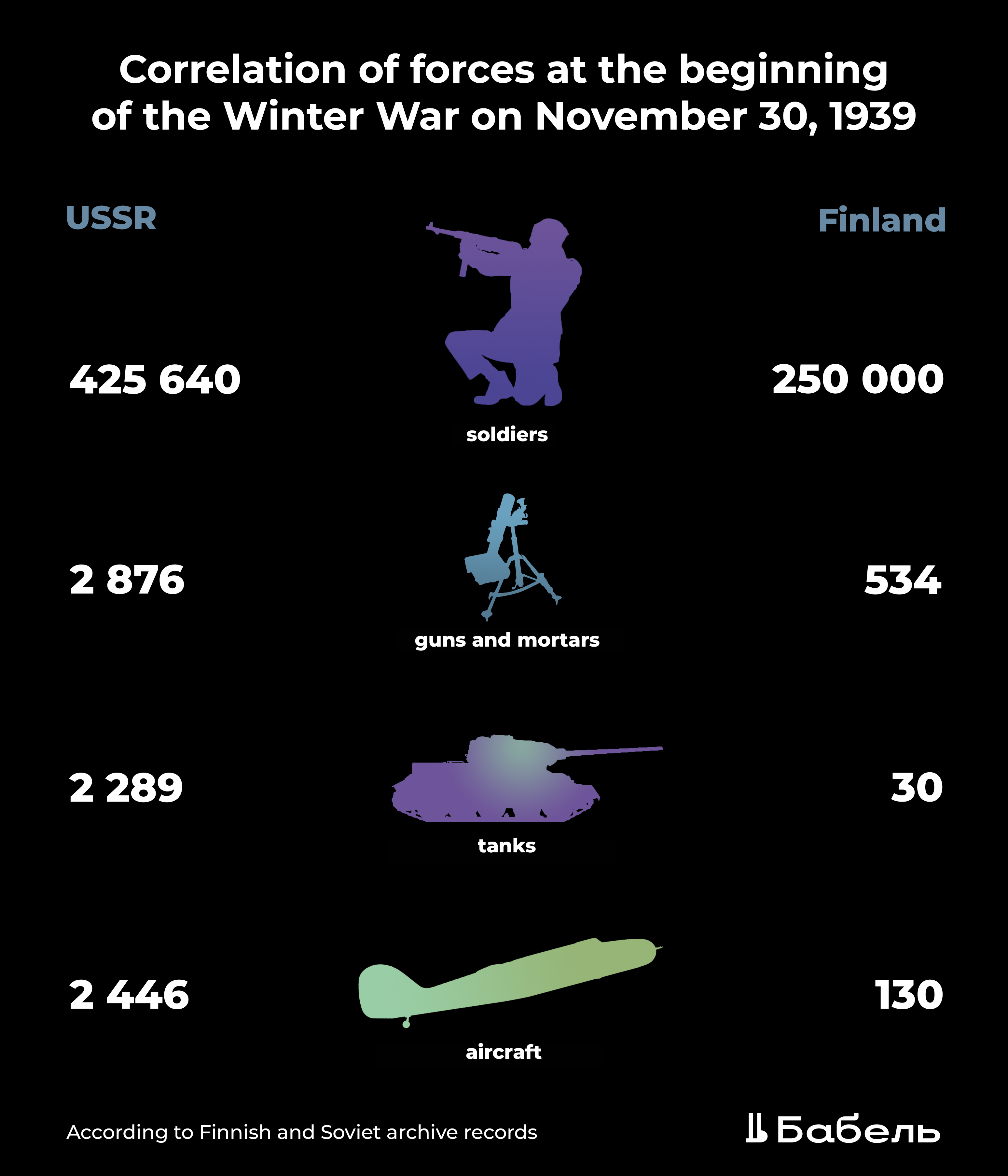 How The USSR Fought The Finland In 1939-1940: History, Photos